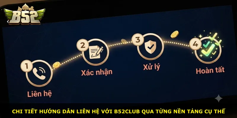 Chi tiết hướng dẫn liên hệ với B52Club qua từng nền tảng cụ thể