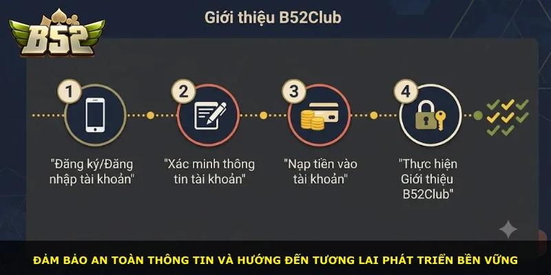 Đảm bảo an toàn thông tin và hướng đến tương lai phát triển bền vững
